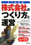 株式会社のつくり方と運営　2010〜2011