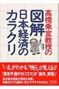 高橋乗宣教授の［図解］日本経済のカラクリ