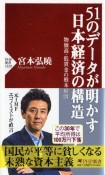 51のデータが明かす日本経済の構造　物価高・低賃金の根本原因