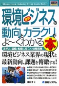 最新・環境ビジネスの動向とカラクリがよ〜くわかる本　How－nual図解入門業界研究