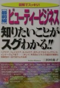 「最前線」ビューティービジネス知りたいことがスグわかる！！