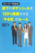 部下のポテンシャルを120％発揮させる「やる気」のルール