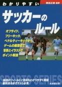 わかりやすいサッカーのルール