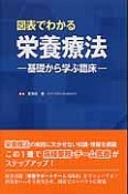 図表でわかる栄養療法