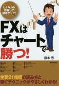 FXはチャートで勝つ！