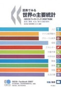 図表でみる　世界の主要統計　2007