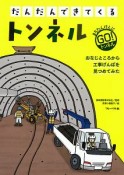 だんだんできてくる　トンネル　おなじところから工事げんばを見つめてみた