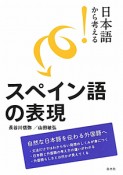 スペイン語の表現　日本語から考える！